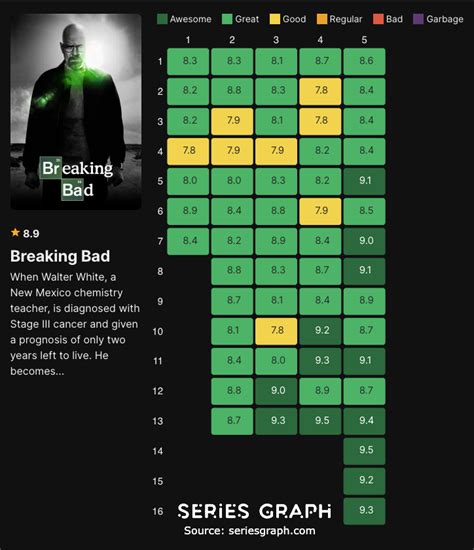 breaking bad average episode length|List of Breaking Bad episodes .